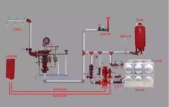 消防水系统