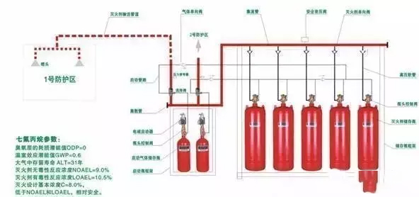 气体灭火系统