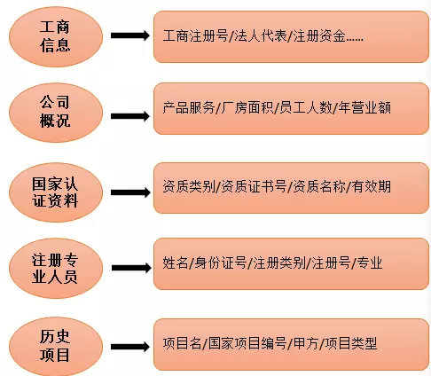 消防器材公司企业资质