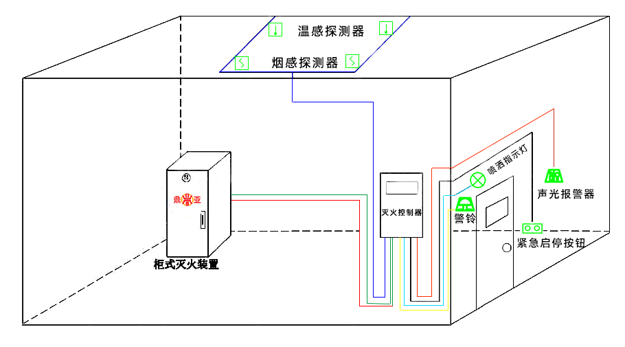 柜式七氟丙烷气体灭火装置