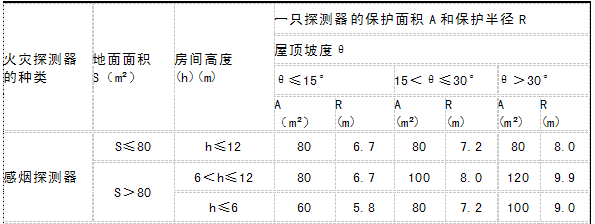 感烟探测器安装距离