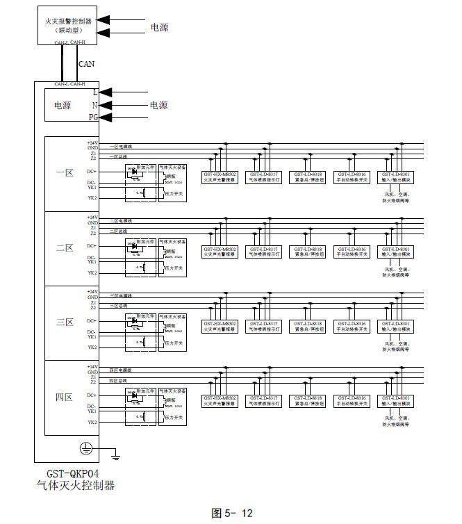  GST-QKP04、GST-QKP04/2气体灭火控制器系统应用图