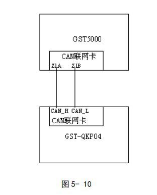 GST-QKP04、GST-QKP04/2气体灭火控制器联网示意图