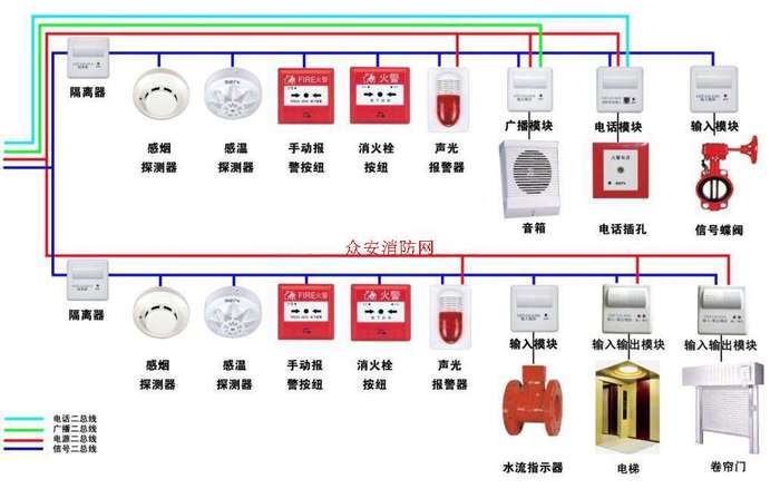 海湾消防设备接线图(总系统图)