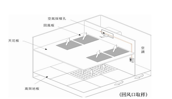 回风口在天花板上的采样孔设计