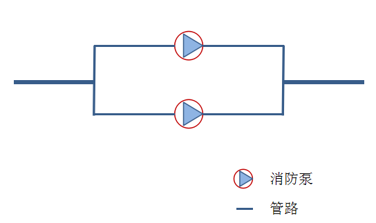 消防水泵并联