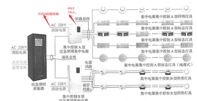 建筑电气设计中住宅应急照明常见疑问与解答