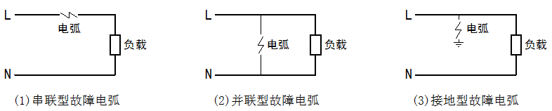 图1.1故障电弧分类示意图