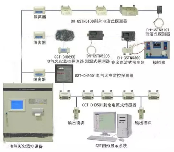  电气火灾监控系统的构成如图所示