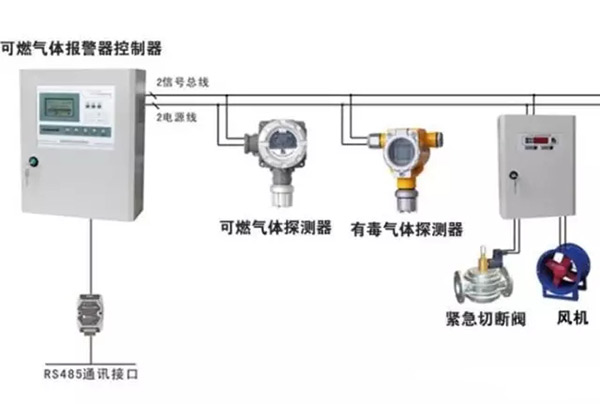  可燃气体探测报警系统的构成如图所示。