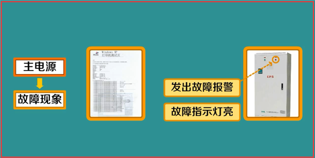 火灾自动报警系统故障处理