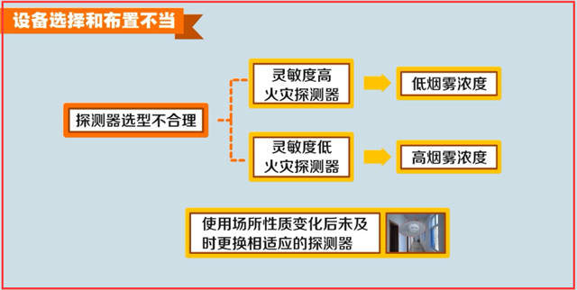 火灾自动报警系统故障处理