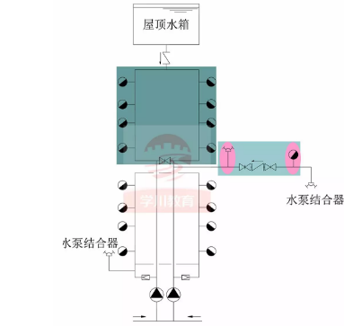 水泵接合器供水