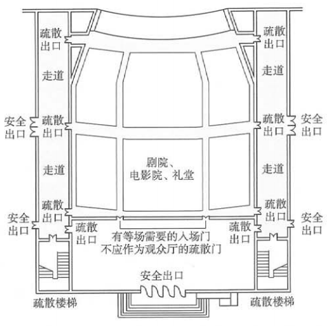 影剧院中由坐席分隔而成用于人员通行的过道