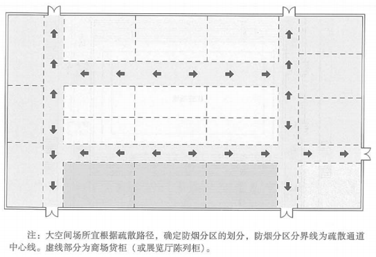 展览厅、营业厅中由展柜、货柜等分隔形成的用于人员通行的通道