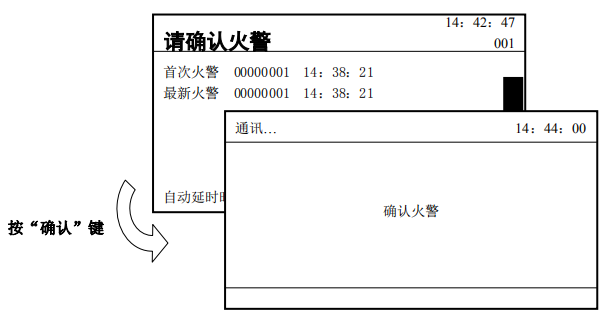 传输设备如何会向监控管理中心上报信息