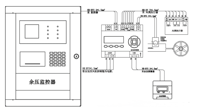 海湾消防应急疏散余压监控系统工作原理