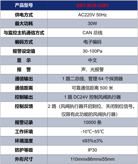 海湾GST-SCS-C201余压控制器技术参数