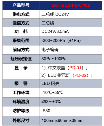 海湾GST-SCS-PD-01/02余压探测器技术参数