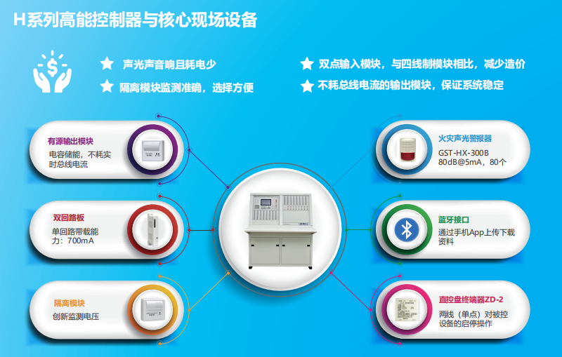 JB-QG-GST5000H高能火灾报警控制器（联动型）特点优势