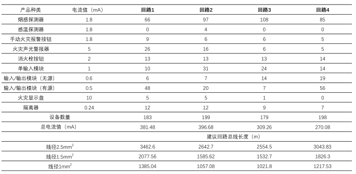 H系列高能总线控制器设备配置